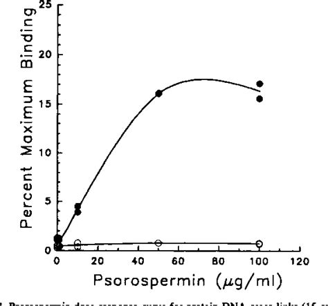 Figure 3 From Mechanism Of Action Of The Antileukemic Xanthone