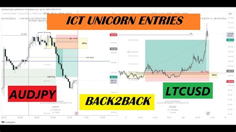 Back Back Winning Trades For Forex Crypto Using Ict Unicorn Entries