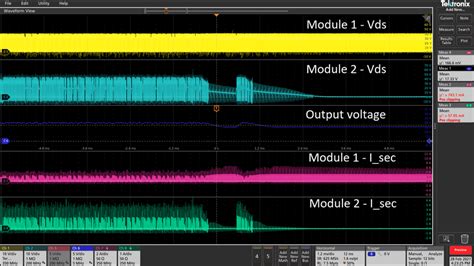 Oscilloscope waveforms for studying the effect of real-time... | Download Scientific Diagram