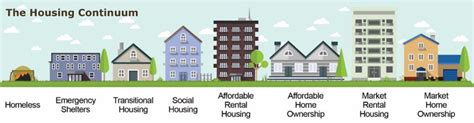 Affordable Housing Rise Housing And Support Services