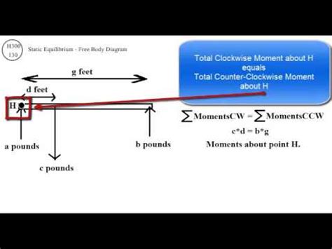 H300130 Free Body Diagram Static Equilibrium YouTube