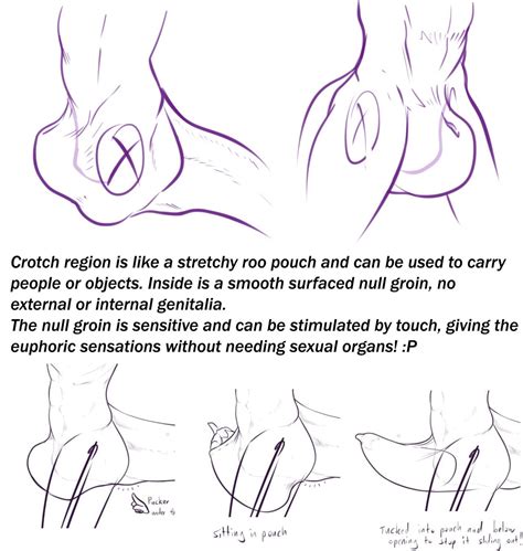 Sama Groin Ref By Samagthrav On Itaku