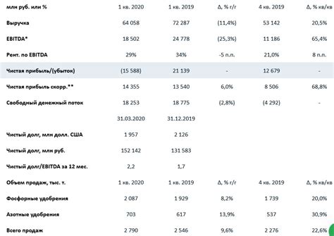 Чистый долг к ebitda: Мултипликатор Net debt/EBITDA (Чистый долг/EBITDA ...