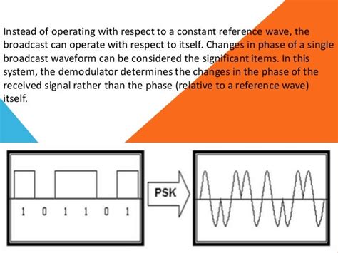 Phase shift keying Presentation