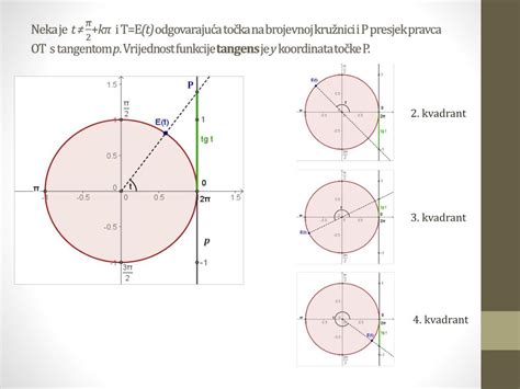 Ppt Definicija Trigonometrijskih Funkcija Kuta Na Brojevnoj Kružnici