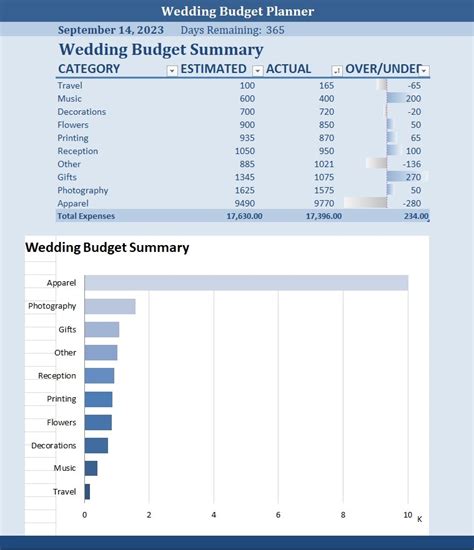 Wedding Budget Template | Free Word Templates