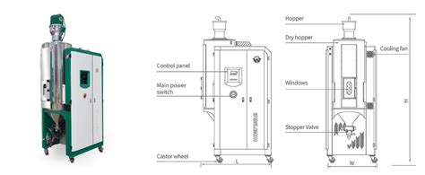 Everything You Need To Know About Dehumidifying Dryers Wensui