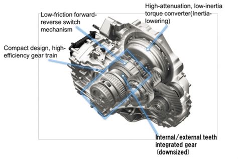 Honda Ridgeline Transmission System Problem And Blind Spot Info