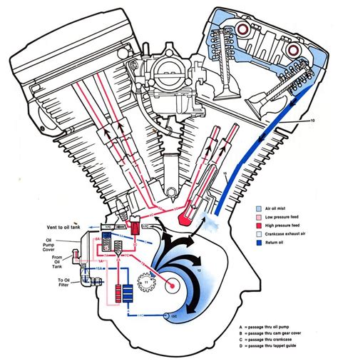 2004 Harley V Twin Engine Diagram