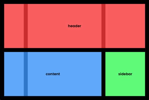 Getting To Know Grid A Beginners Guide To Css Grid Jason Yingling