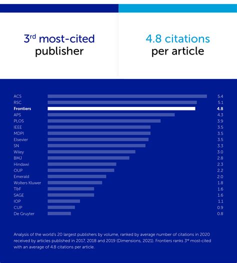 Frontiers Publishing Partnerships