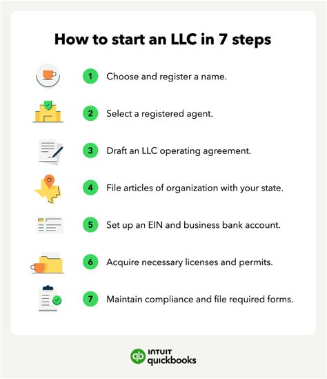 How To Start An Llc A Step Guide Quickbooks