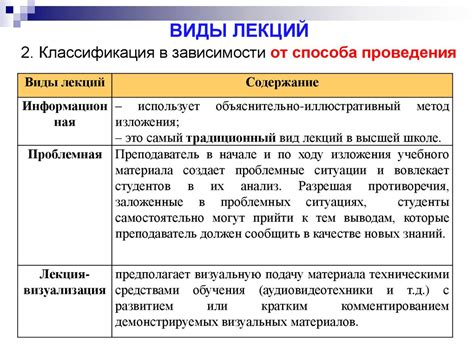 Лекция. Виды лекций - презентация онлайн