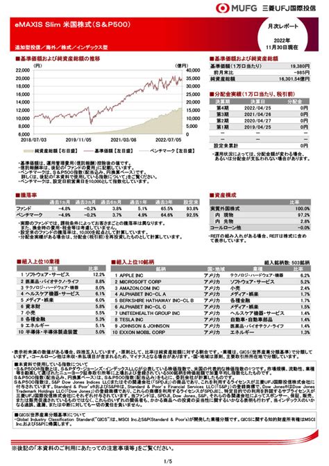 分かりやすく伝える工夫さまざま運用報告書月報のポイントは三菱UFJ国際