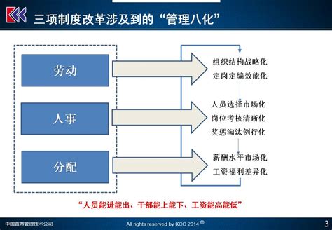 干货！国企“三项制度”改革创新与实操：最新解读（上）凤凰网