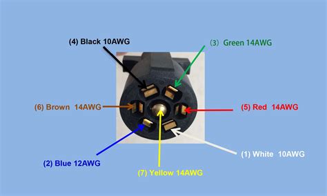 Trailer Wiring Way