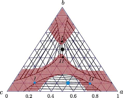 Phase Diagram For A Three Component System With The Free Energy 25