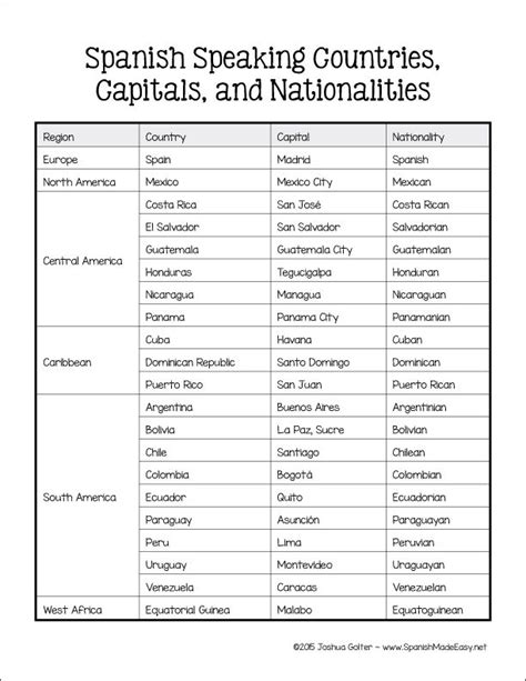 Free Spanish Countries Capitals And Nationalities Reference Sheet How To Speak Spanish