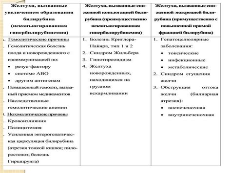 Желтуха. Типы желтухи - презентация онлайн