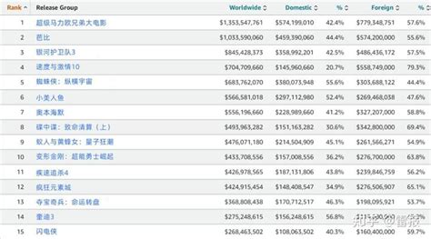 迪士尼乐园q2收入60044亿元，环球影城收入15930亿元 知乎