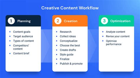 3 Steps To Execute Your Content Creation Process Similarweb