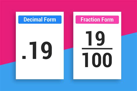 fraction instant answer mashup math