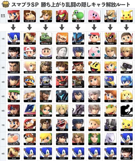 Super Smash Bros Ultimate Character Unlock Chart Unlock All