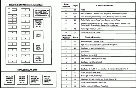 09 Ford F150 Fuse Box Diagram