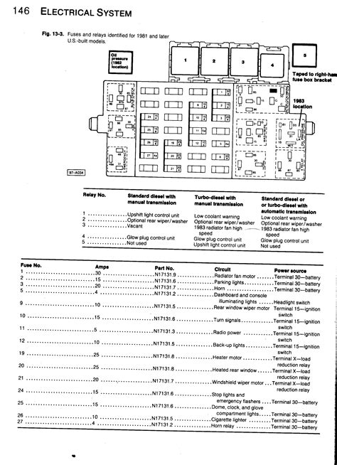 02 Dodge Caravan Fuse Box Diagram