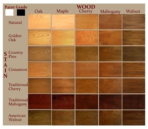 Mahogany Wood Color Chart