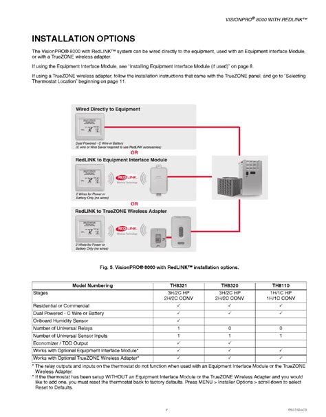 Honeywell Rth D Installation Manual