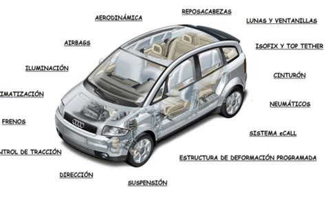 Aftermarket Oe Y Oem ¿qué Es Mejor