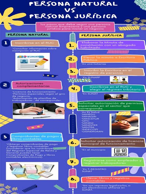 Infografía Persona Natural Vs Persona Jurídica 445 Pdf