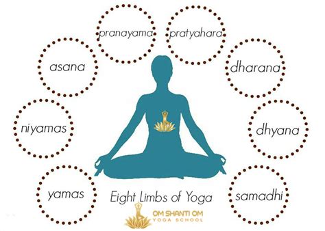 The Eight Limbs Of Yoga Explained Why And How To Practice 40 Off