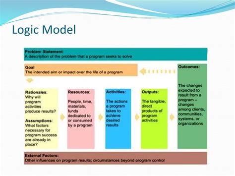 Logical Framework Approach lecture -10.pptx