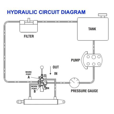 Log Splitter Hydraulic Circuit Diagram