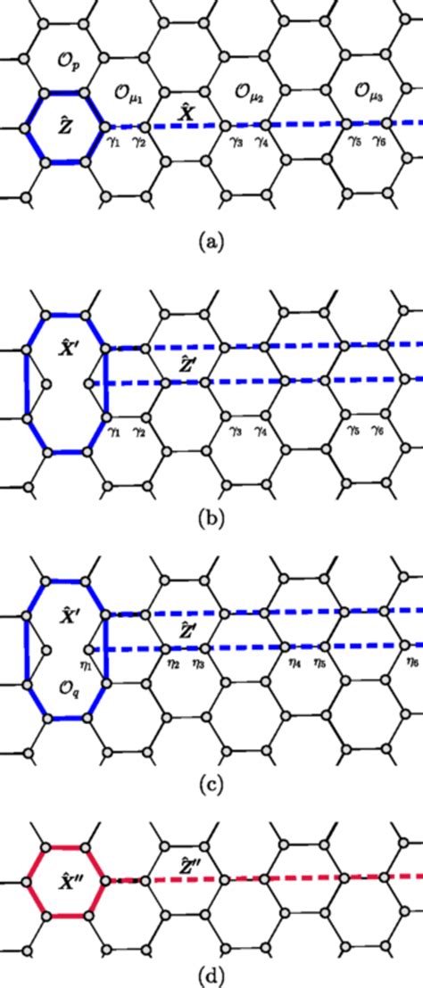 Hadamard Gate A Logical Hadamard Is Performed By Transferring A Qubit