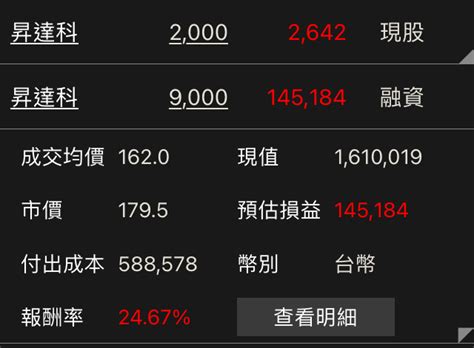 標的 昇達科低軌衛星多 看板 Stock 批踢踢實業坊
