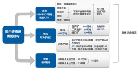 高纯锌锭市场分析报告2018 2024年中国高纯锌锭行业市场分析与发展策略咨询报告中国产业研究报告网