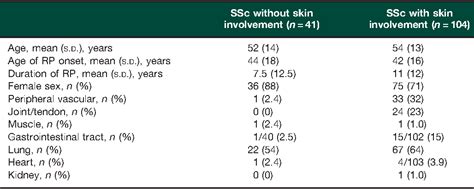 Figure 1 From Specific Anti Nuclear Antibodies In Systemic Sclerosis