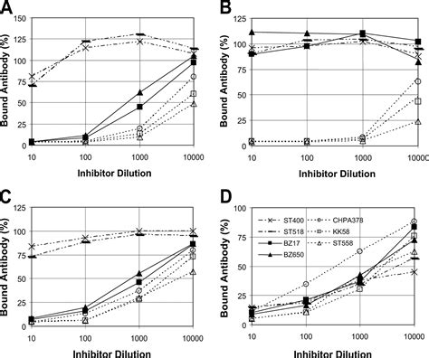 Discovery Of A New Capsular Serotype 6c Within Serogroup 6 Of Streptococcus Pneumoniae