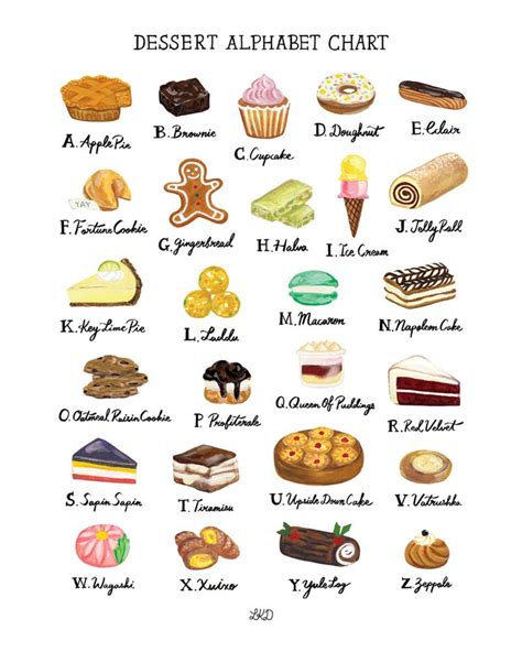 Dessert Alphabet Chart Art Print Etsy