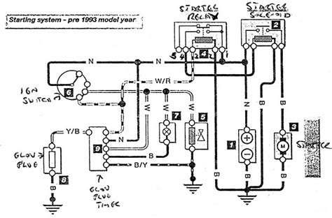 Circuit Electrique Defender