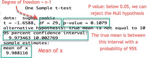 R Tutorials For Business Analyst T Test In R One Sample And Paired