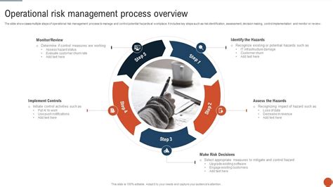 Operational Risk Management Process Overview Ppt Slide