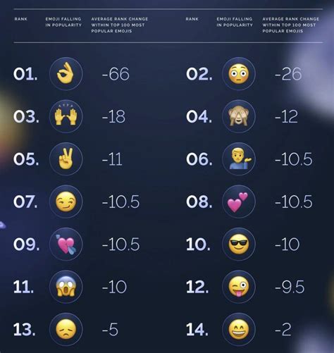 全球3大最不受歡迎Emoji 呢個竟被譽為老一輩專用00後用XX啦 熱話 New Monday