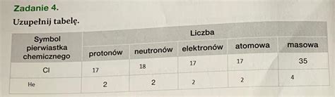 Uzupe Nij Tabele Symbol Pierwiastka Chemicznego Liczba Proton W