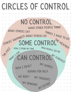 Circles Of Control Poster Bundle A Social Emotional Resource Tpt