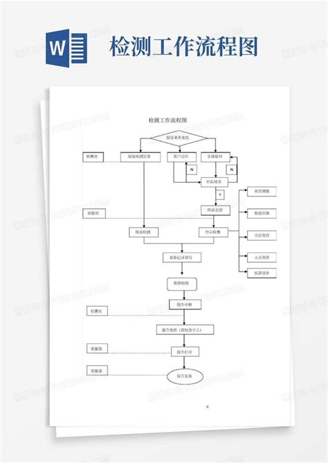 检测工作流程图word模板下载编号qrzwgoov熊猫办公