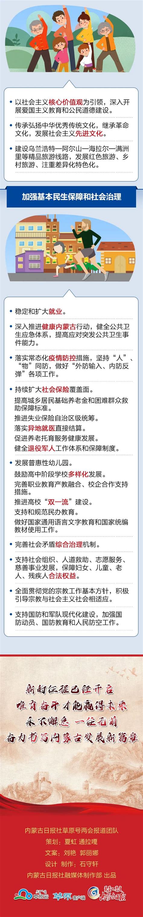 【聚焦2021内蒙古两会】回眸 展望 跨越 内蒙古政府工作报告来了澎湃号·政务澎湃新闻 The Paper